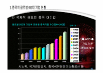 [중국경영] 중국 대기업과 세계 대기업의 비교-6