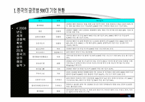 [중국경영] 중국 대기업과 세계 대기업의 비교-11