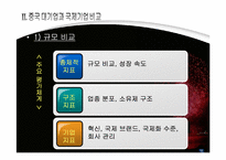 [중국경영] 중국 대기업과 세계 대기업의 비교-12