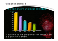 [중국경영] 중국 대기업과 세계 대기업의 비교-13