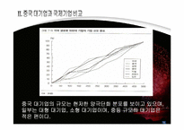 [중국경영] 중국 대기업과 세계 대기업의 비교-14