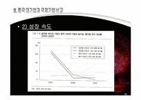 [중국경영] 중국 대기업과 세계 대기업의 비교-15