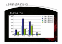 [중국경영] 중국 대기업과 세계 대기업의 비교-18