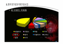 [중국경영] 중국 대기업과 세계 대기업의 비교-20