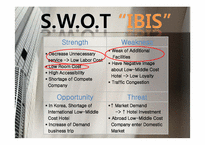 [생산운영관리] Ibis Ambassador호텔과 RiTz Carlton호텔의 운영사례 분석-20