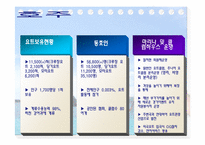 [클럽경영론] 국내 요트클럽의 활성안-9