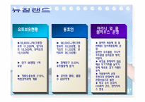 [클럽경영론] 국내 요트클럽의 활성안-12