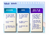 [클럽경영론] 국내 요트클럽의 활성안-18