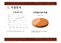 [마케팅] 댕기머리 마케팅 전략-3