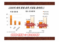 [마케팅] 댕기머리 마케팅 전략-4