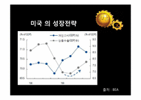 [국제경제] 중국 위안화 절상과 그에 따른 중국, 미국 및 우리나라에 대한 영향-11