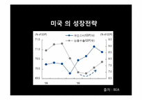[국제경제] 중국 위안화 절상과 그에 따른 중국, 미국 및 우리나라에 대한 영향-13