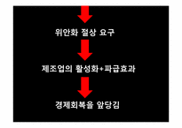 [국제경제] 중국 위안화 절상과 그에 따른 중국, 미국 및 우리나라에 대한 영향-15