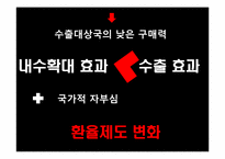 [국제경제] 중국 위안화 절상과 그에 따른 중국, 미국 및 우리나라에 대한 영향-17