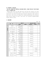 [사회복지] 다문화가정 부부의 부부결속력을 높이기 위한 집단 문화교류 프로그램-13