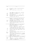 [사회복지정책론] 노인 장기요양 보험의 이해-5