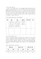 [사회복지실천기술론] 인터넷 중독 청소년 집단 상담 프로그램-6