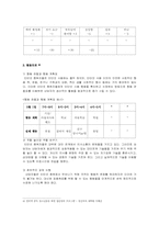 [사회복지실천기술론] 인터넷 중독 청소년 집단 상담 프로그램-7