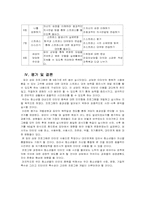[사회복지실천기술론] 인터넷 중독 청소년 집단 상담 프로그램-15
