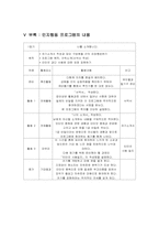 [사회복지실천기술론] 인터넷 중독 청소년 집단 상담 프로그램-16