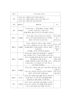 [사회복지실천기술론] 인터넷 중독 청소년 집단 상담 프로그램-17