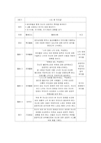 [사회복지실천기술론] 인터넷 중독 청소년 집단 상담 프로그램-18