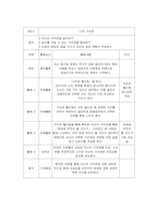 [사회복지실천기술론] 인터넷 중독 청소년 집단 상담 프로그램-19