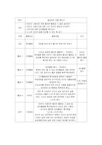 [사회복지실천기술론] 인터넷 중독 청소년 집단 상담 프로그램-20