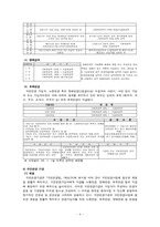 [사회복지법제론] 국민연금에 대한 고찰-4