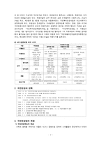 [사회복지법제론] 국민연금에 대한 고찰-7
