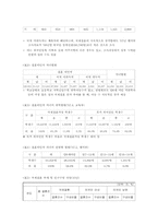 [정책학] 국제결혼의 현황, 정책, 문제점-4