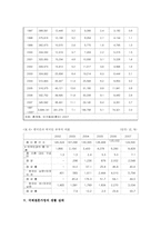 [정책학] 국제결혼의 현황, 정책, 문제점-5