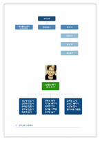 [기독교사회복지] 영등포 광야교회 방문보고서-4