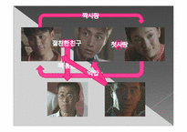 [중국영상문화] 소설 발자크와 바느질하는 중국소녀와 영화 소재봉-13