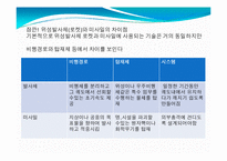 [과학사] 우주개발에대한 고찰-3