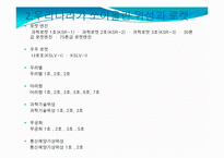 [과학사] 우주개발에대한 고찰-4