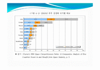 [과학사] 우주개발에대한 고찰-10