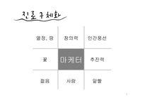 [여성과커리어리더십] 문화마케터의 현재와 미래-3