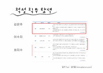[여성과커리어리더십] 문화마케터의 현재와 미래-4