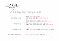 [여성과커리어리더십] 문화마케터의 현재와 미래-10
