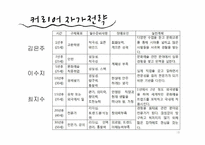 [여성과커리어리더십] 문화마케터의 현재와 미래-18