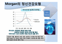 [성격심리학] 이기는 성격에 관한 분석-16