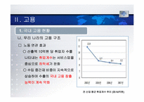 [세계경제와한국의비젼] 금융부문과 실물부문의 관계와 고용-19