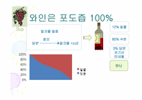 [가정생활문화] 와인의 문화-5