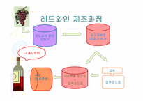 [가정생활문화] 와인의 문화-9
