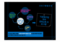 [사회복지] 다문화가정 부부의 부부결속력을 높이기 위한 집단 문화교류 프로그램-5