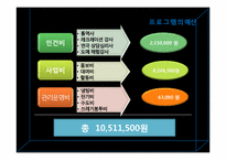 [사회복지] 다문화가정 부부의 부부결속력을 높이기 위한 집단 문화교류 프로그램-11