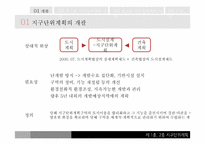 [도시관계법규] 지구 단위 계획-2