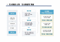[도시와인간] 도시재생의 관점에서 바라 본 도시재개발-4