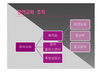[기독교사회복지] 영등포 광야교회 방문보고서-6